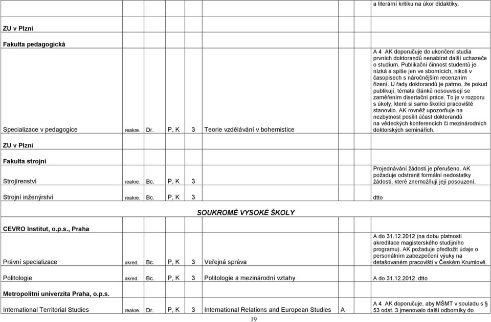 Publikační činnost studentů je nízká a spíše jen ve sbornících, nikoli v časopisech s náročnějším recenzním řízení.