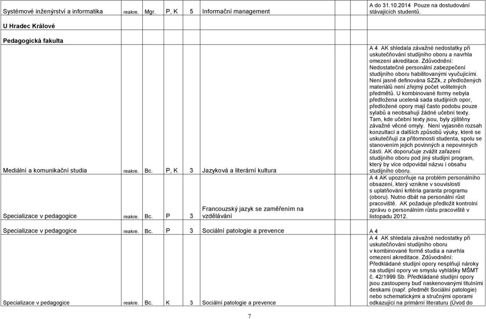 P, K 3 Jazyková a literární kultura Specializace v pedagogice reakre. Bc.