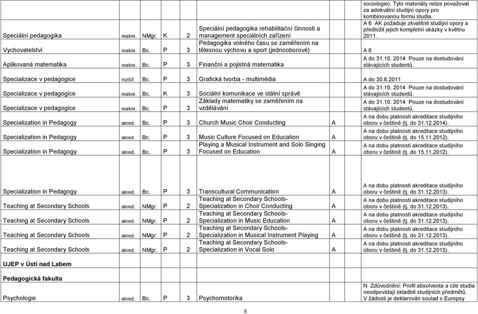 P 3 Finanční a pojistná matematika Speciální pedagogika rehabilitační činnosti a management speciálních zařízení Pedagogika volného času se zaměřením na tělesnou výchovu a sport (jednooborové) A 6