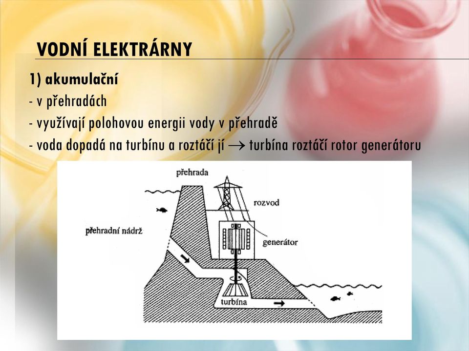 vody v přehradě - voda dopadá na turbínu