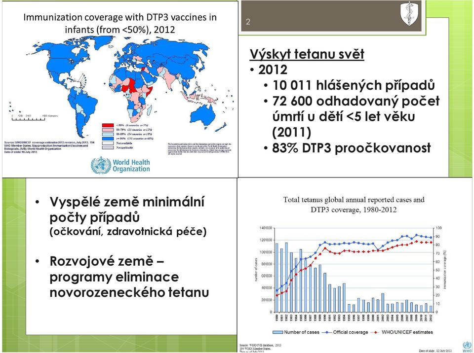 proočkovanost Vyspělé země minimální počty případů (očkování,