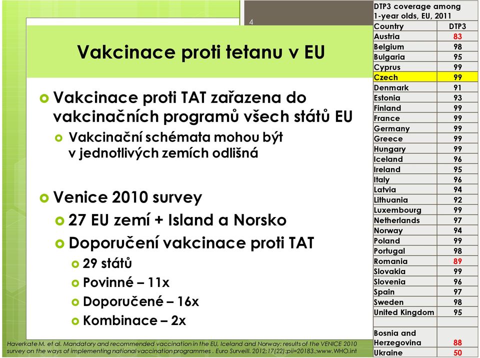 Mandatoryand recommended vaccination in the EU, Iceland and Norway: results of the VENICE 2010 survey on the ways of implementing national vaccination programmes. Euro Surveill. 2012;17(22):pii=20183.