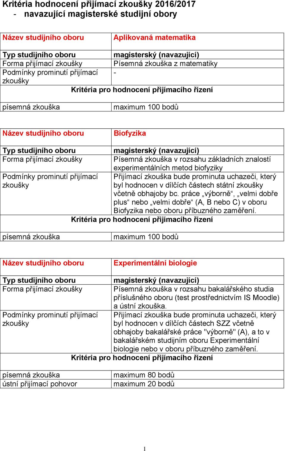 práce výborně, velmi dobře plus nebo velmi dobře (A, B nebo C) v oboru Biofyzika nebo oboru příbuzného zaměření.