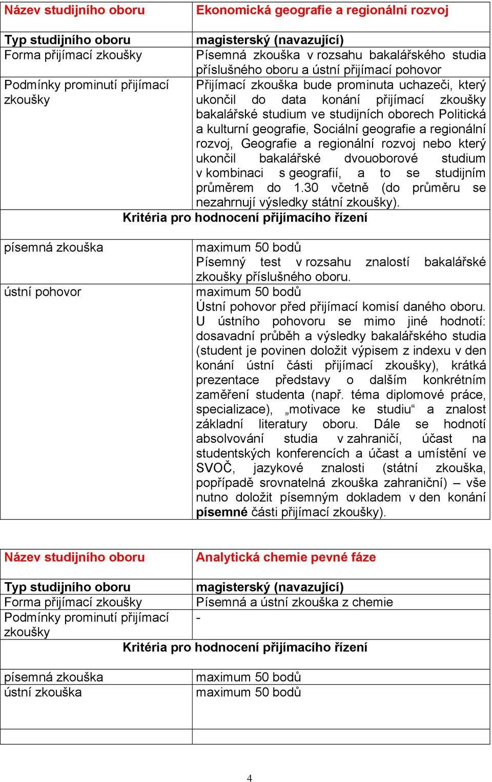 a to se studijním průměrem do 1.30 včetně (do průměru se nezahrnují výsledky státní ). ústní pohovor Písemný test v rozsahu znalostí bakalářské příslušného oboru.