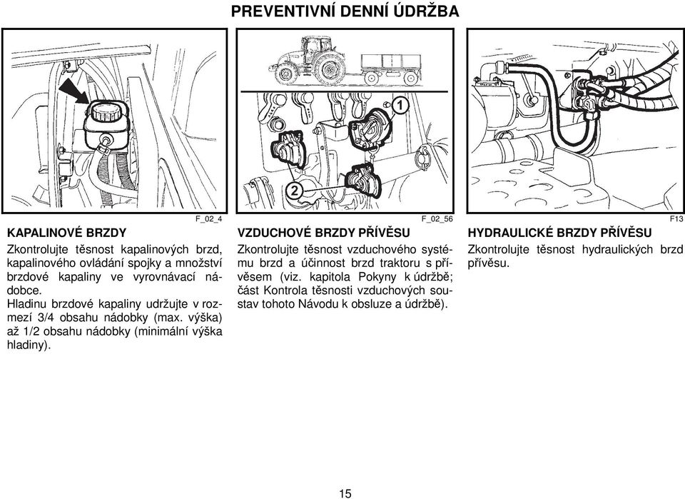 F_02_4 F_02_56 F13 VZDUCHOVÉ BRZDY PŘÍVĚSU Zkontrolujte těsnost vzduchového systému brzd a účinnost brzd traktoru s přívěsem (viz.