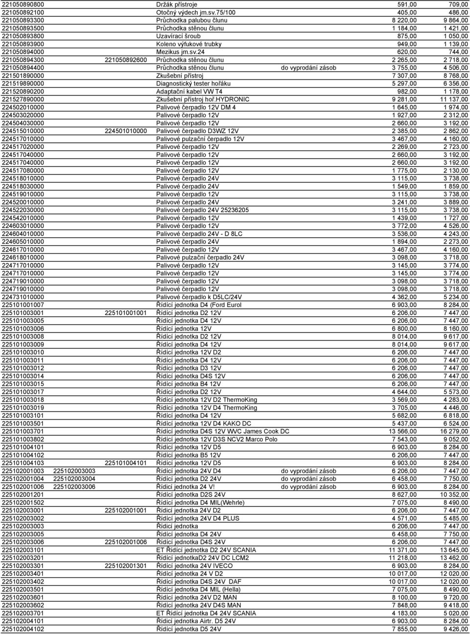 výfukové trubky 949,00 1 139,00 221050894000 Mezikus jm.sv.