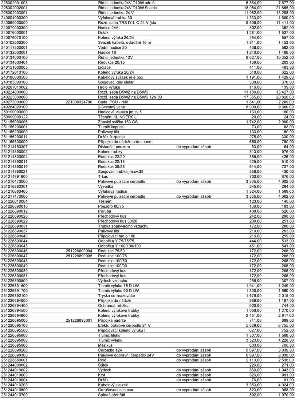Rozš. sada TRS D1L C 24 V (sta 9 509,00 11 411,00 240070000300 Hadice 24A 302,00 362,00 240076000001 Držák 1 281,00 1 537,00 240076070100 Koleno výfuku 26/24 464,00 557,00 240102000200 Svazek kabelů,