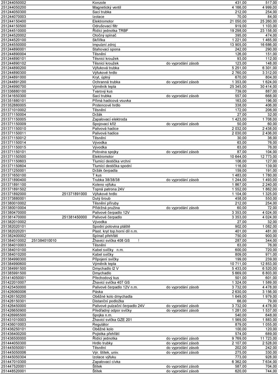 Impulzní zdroj 13 905,00 16 686,00 251244890001 Stahovací spona 242,00 290,00 251244890004 Těsnění 126,00 151,00 251244890101 Těsnicí kroužek 93,00 112,00 251244890102 Těsnicí kroužek do vyprodání