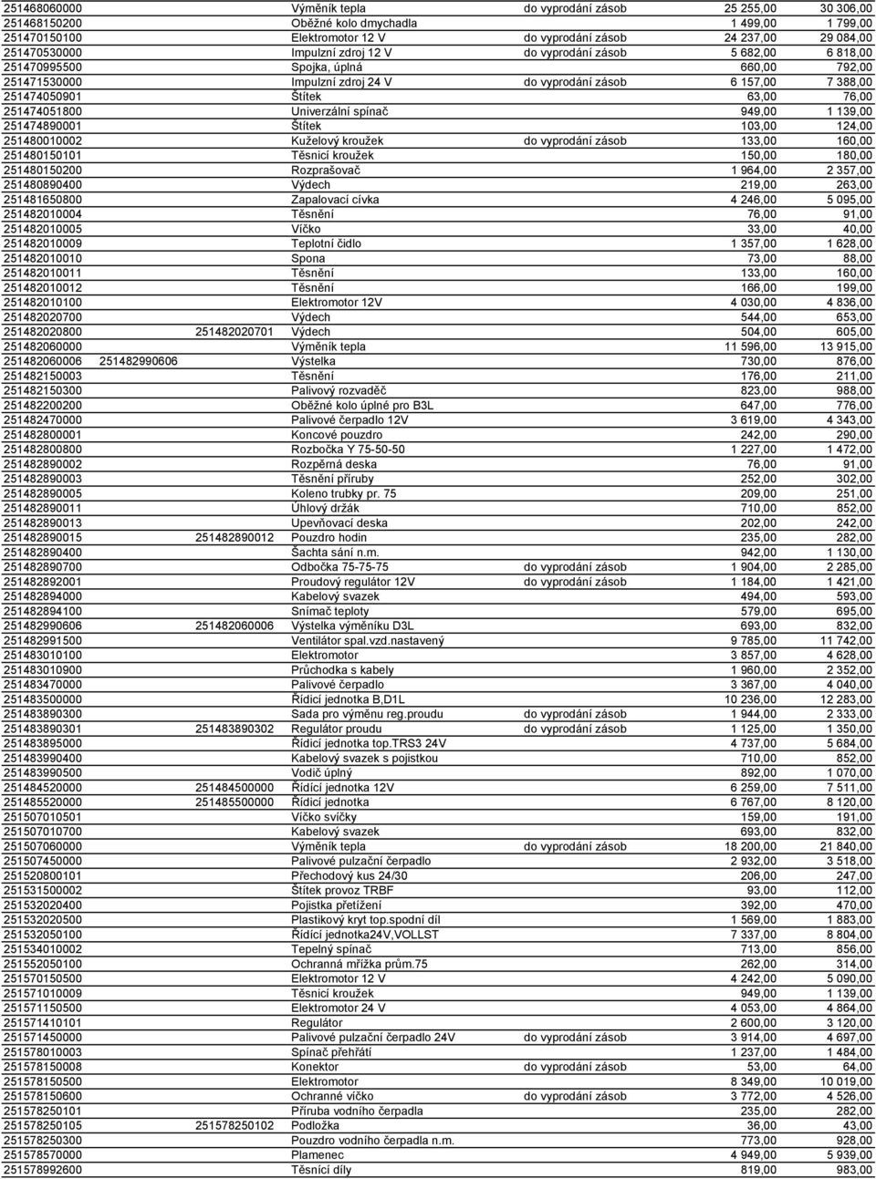 Štítek 63,00 76,00 251474051800 Univerzální spínač 949,00 1 139,00 251474890001 Štítek 103,00 124,00 251480010002 Kuželový kroužek do vyprodání zásob 133,00 160,00 251480150101 Těsnicí kroužek 150,00