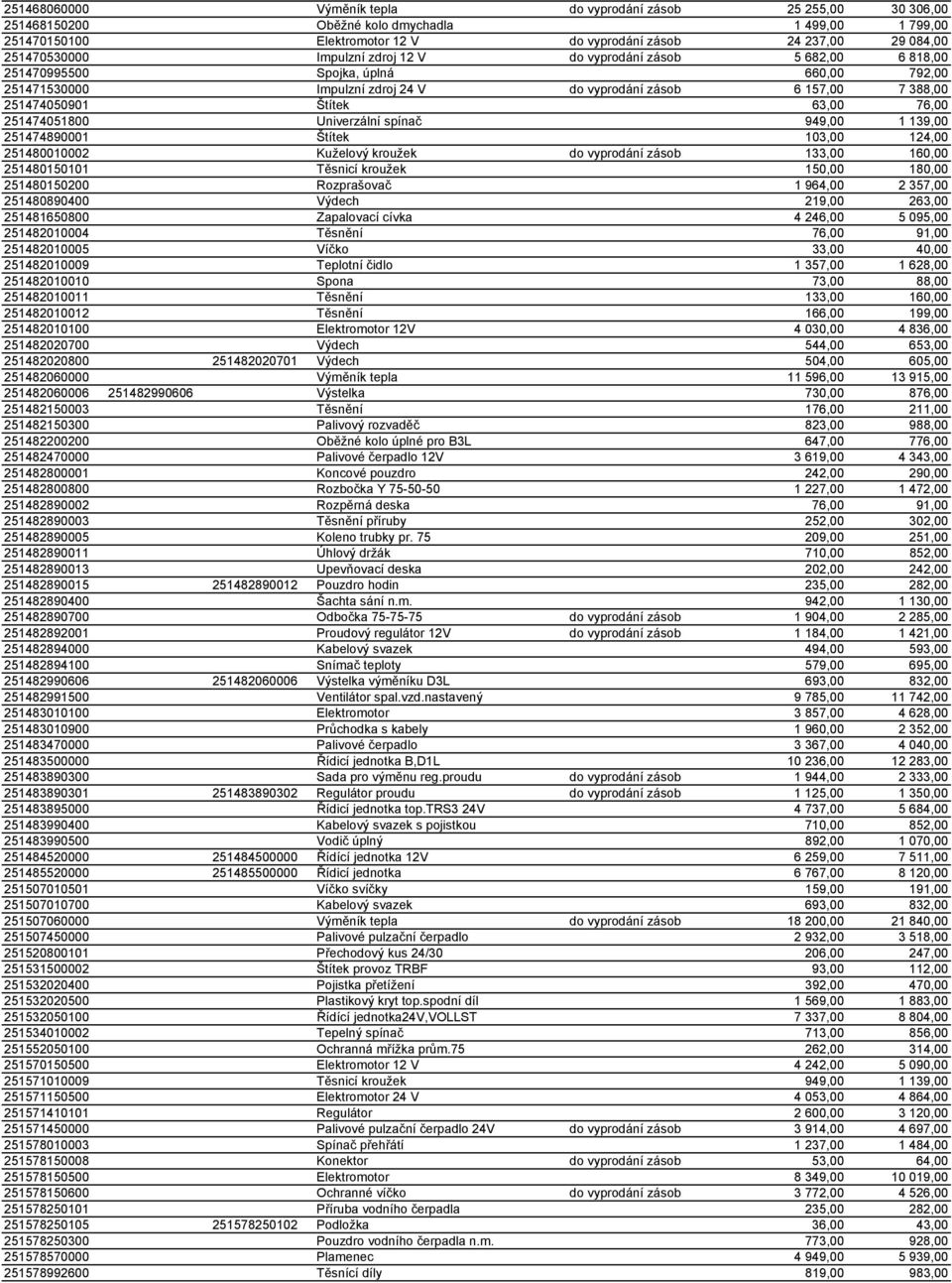 Štítek 63,00 76,00 251474051800 Univerzální spínač 949,00 1 139,00 251474890001 Štítek 103,00 124,00 251480010002 Kuželový kroužek do vyprodání zásob 133,00 160,00 251480150101 Těsnicí kroužek 150,00