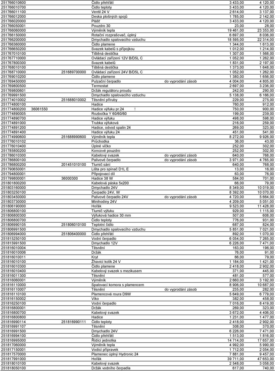 vzduchu 18 595,00 22 314,00 251766360000 Čidlo plamene 1 344,00 1 613,00 251766650200 Svazek kabelů s přípojkou 1 012,00 1 214,00 251767010100 Tištěná destička 1 307,00 1 568,00 251767710000 Ovládací