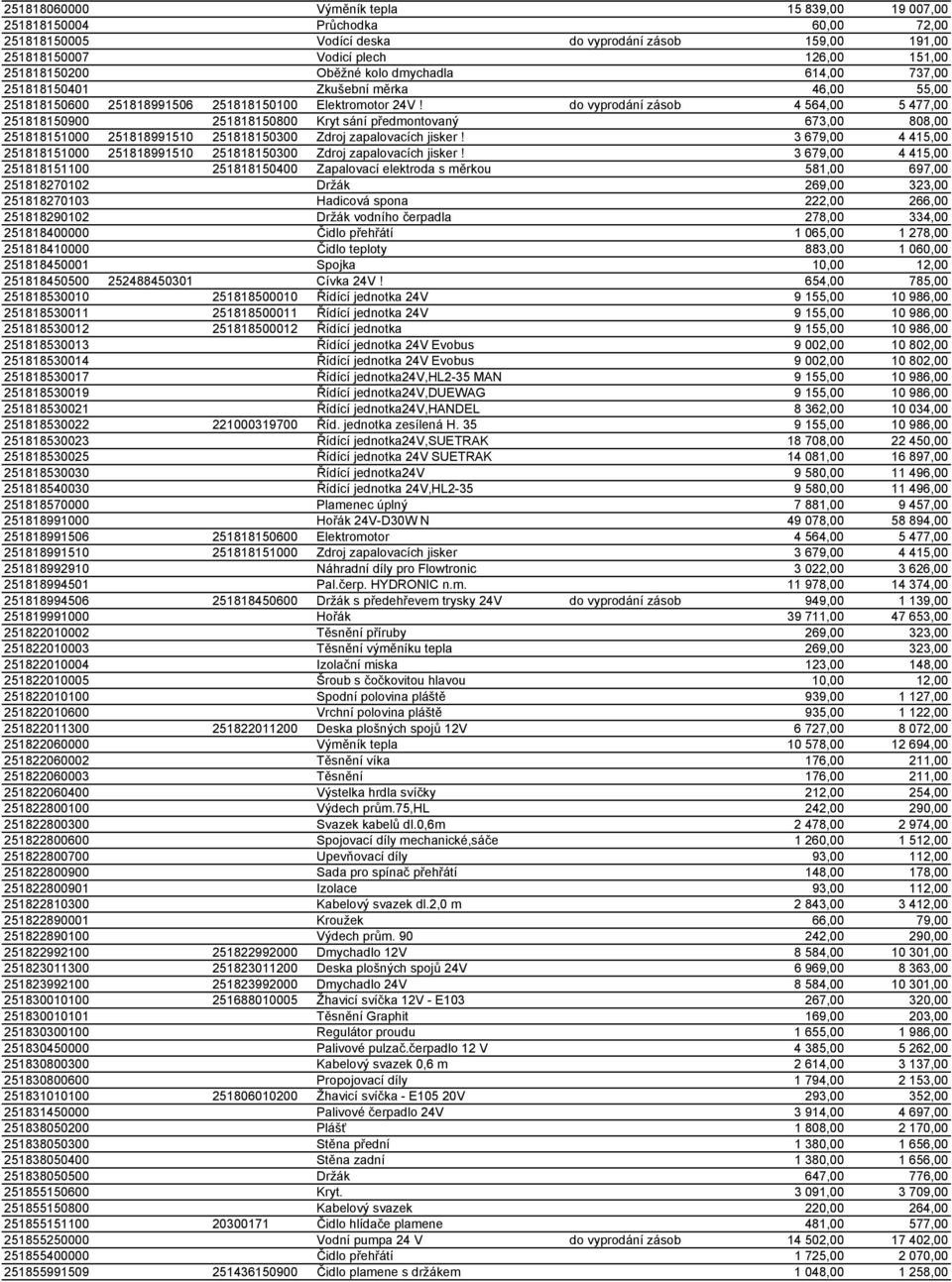 do vyprodání zásob 4 564,00 5 477,00 251818150900 251818150800 Kryt sání předmontovaný 673,00 808,00 251818151000 251818991510 251818150300 Zdroj zapalovacích jisker!