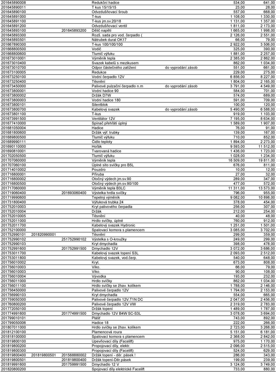 čerpadlo ( 2 126,00 2 551,00 201645893501 Nátrubek dural OK17 66,00 79,00 201667890300 T-kus 100/100/100 2 922,00 3 506,00 201668800500 Vodič 325,00 390,00 201668800600 Tlumič výfuku 1 881,00 2