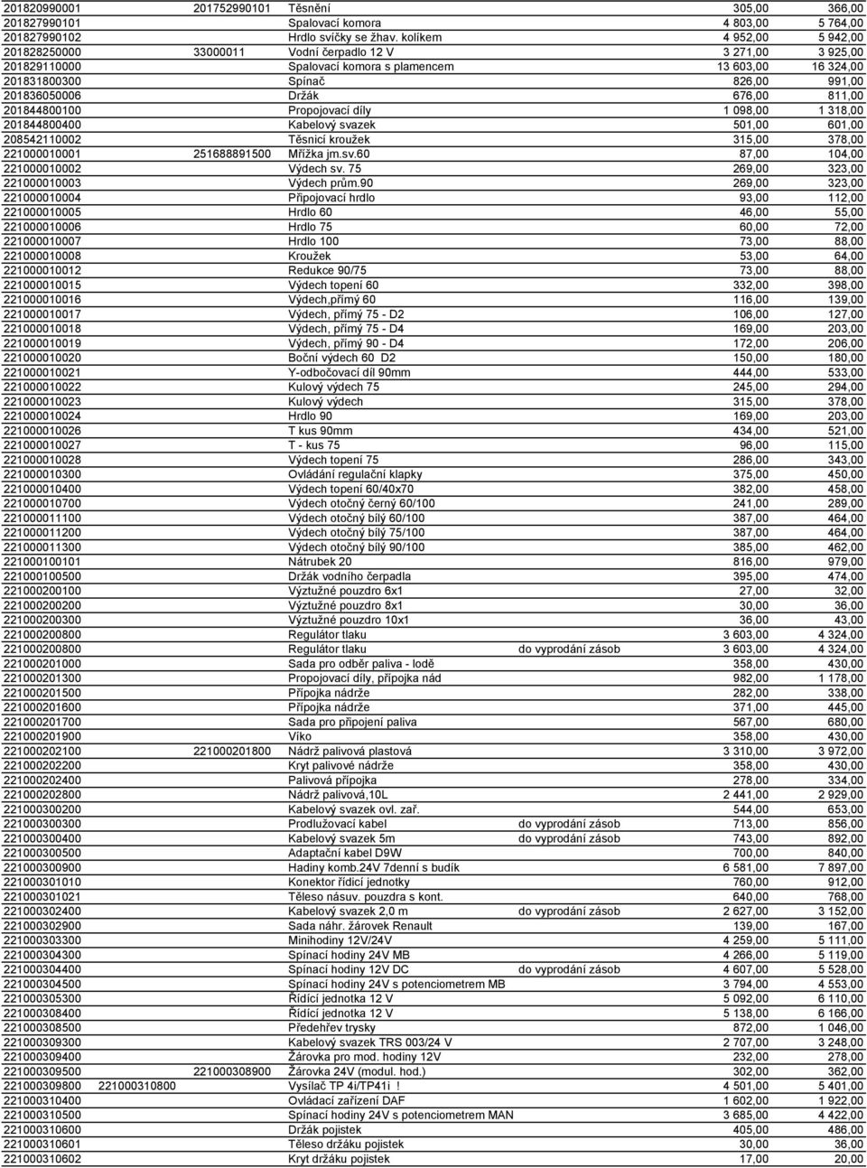 Držák 676,00 811,00 201844800100 Propojovací díly 1 098,00 1 318,00 201844800400 Kabelový svazek 501,00 601,00 208542110002 Těsnicí kroužek 315,00 378,00 221000010001 251688891500 Mřížka jm.sv.60 87,00 104,00 221000010002 Výdech sv.