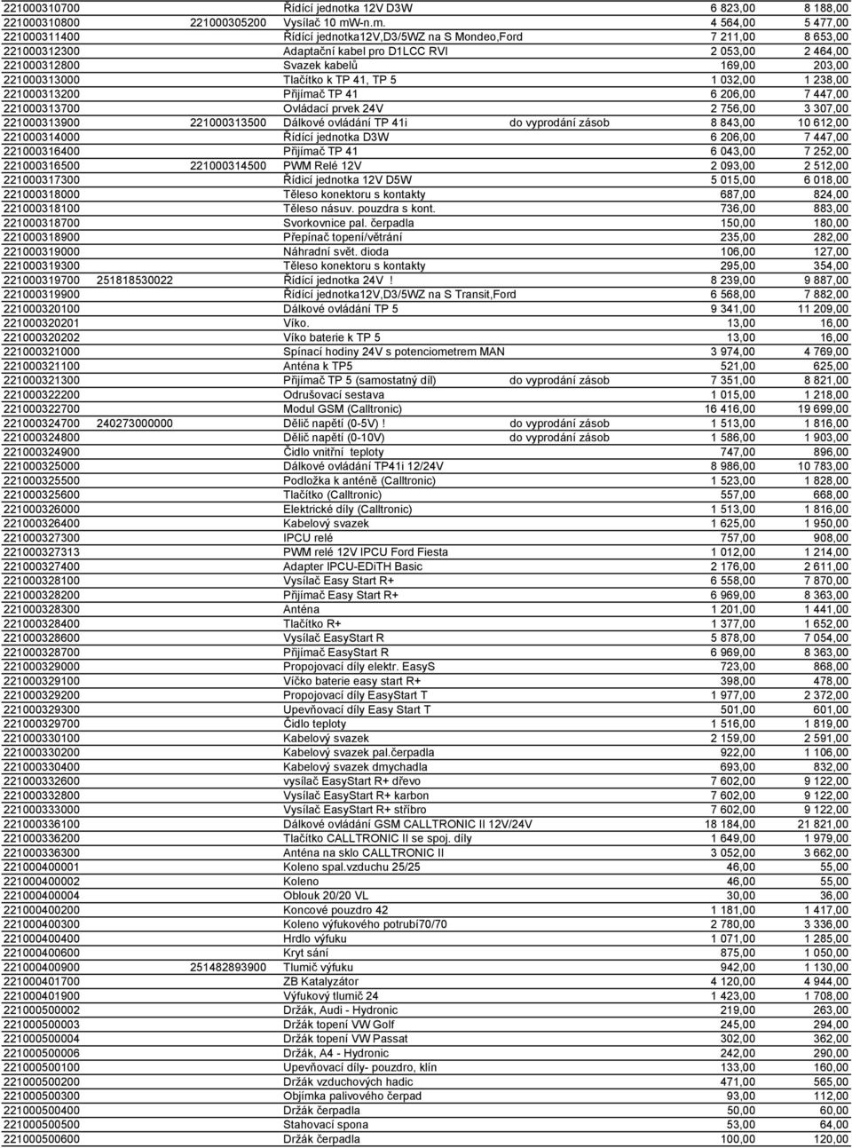 221000313000 Tlačítko k TP 41, TP 5 1 032,00 1 238,00 221000313200 Přijímač TP 41 6 206,00 7 447,00 221000313700 Ovládací prvek 24V 2 756,00 3 307,00 221000313900 221000313500 Dálkové ovládání TP 41i