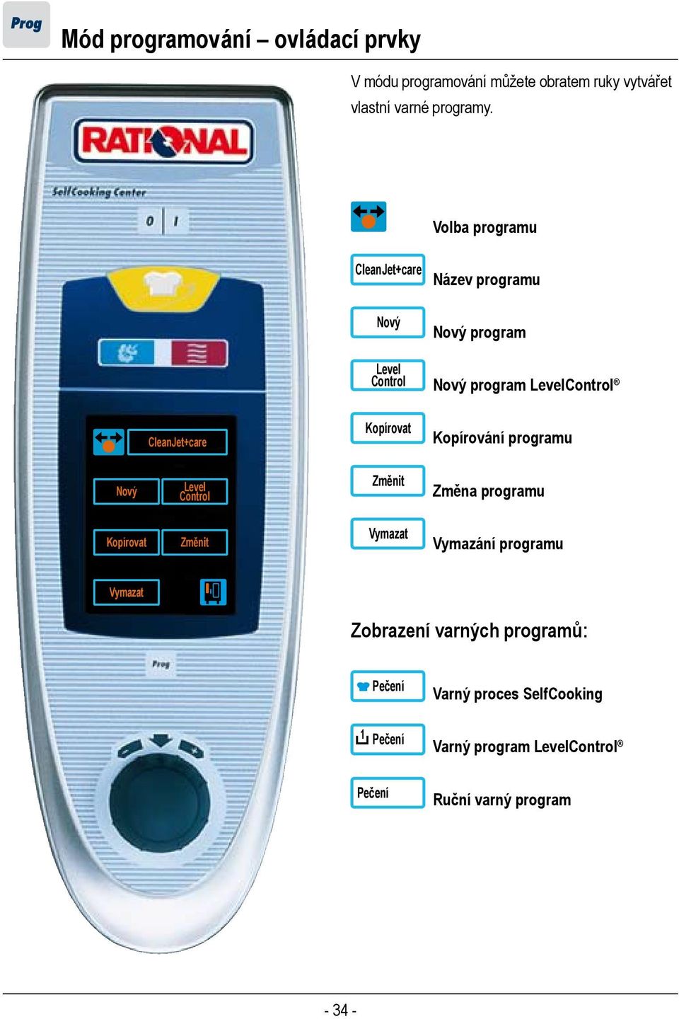 Kopírovat Kopírování programu Nový Level Control Změnit Změna programu Kopírovat Změnit Vymazat Vymazání programu