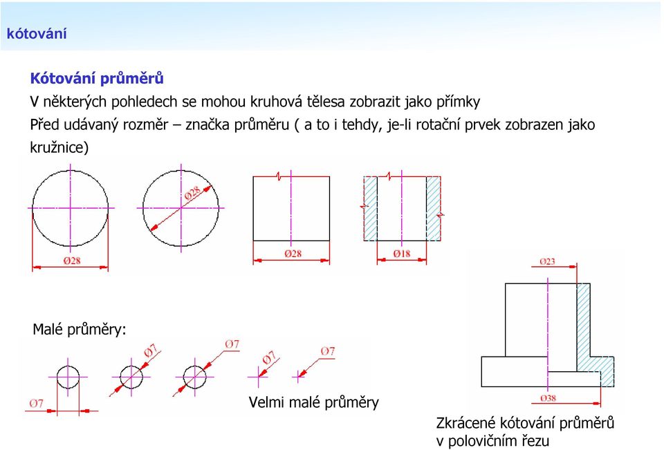 a to i tehdy, je-li rotační prvek zobrazen jako kružnice) Malé