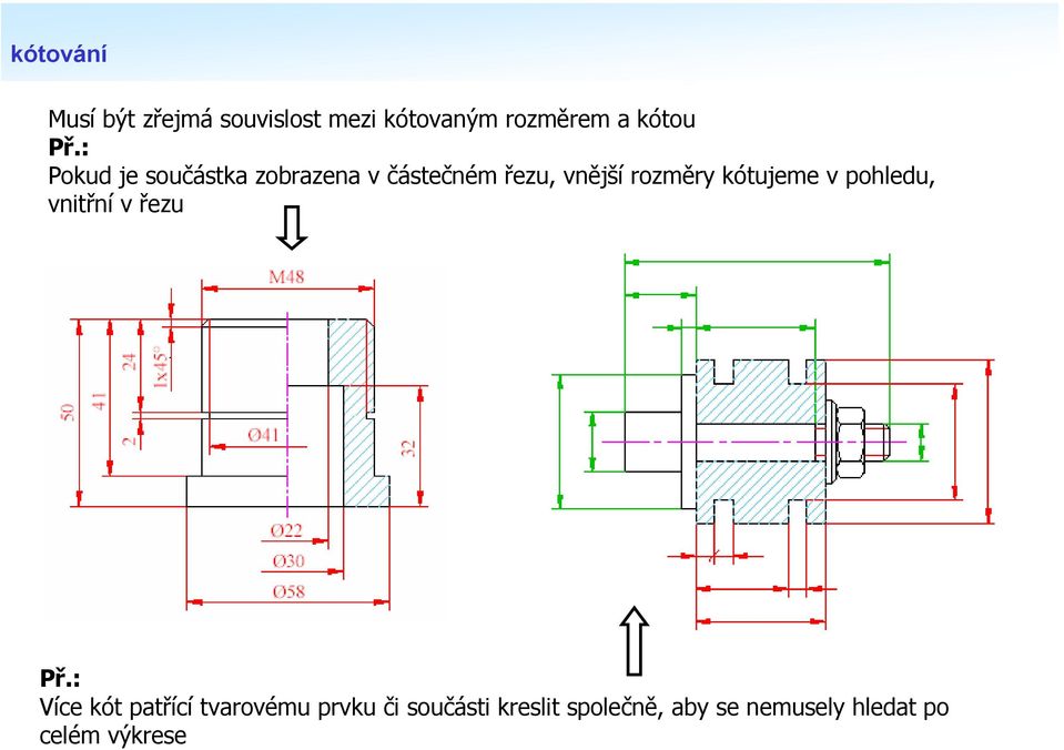 kótujeme v pohledu, vnitřní v řezu Př.