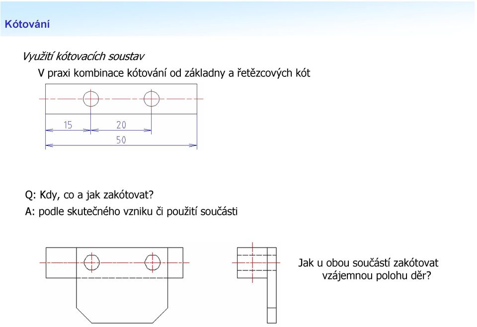 jak zakótovat?