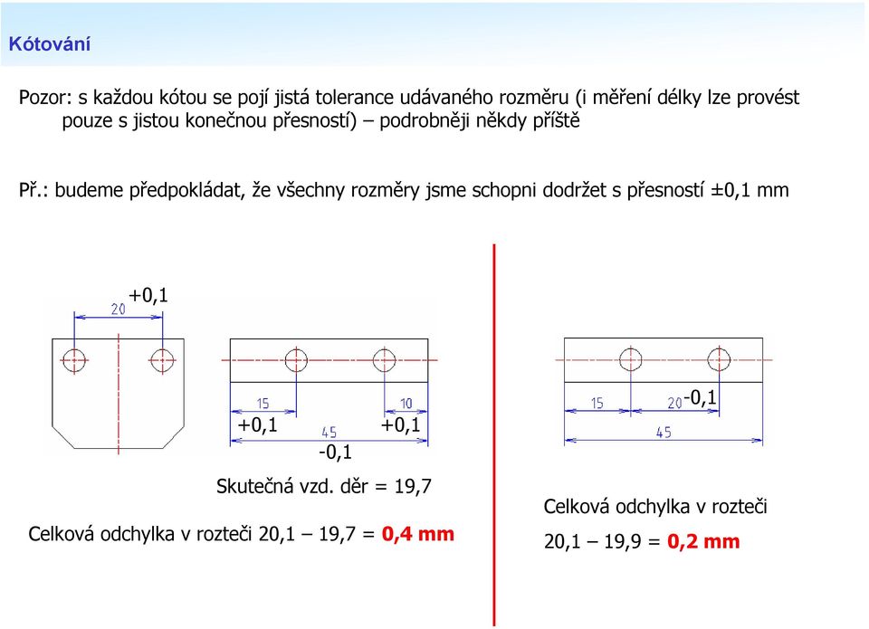 : budeme předpokládat, že všechny rozměry jsme schopni dodržet s přesností ±0,1 mm +0,1 +0,1