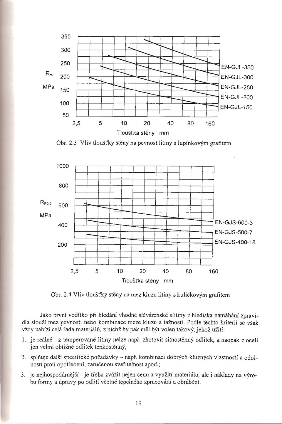 2.4 Vliv tlouštky steny na mez kluzu litiny s kulickovým grafitem Jako první vodítko pri hledání vhodné slévárenské slitiny z hlediska namáhání zpravidla slouží mez pevnosti nebo kombinace meze kluzu
