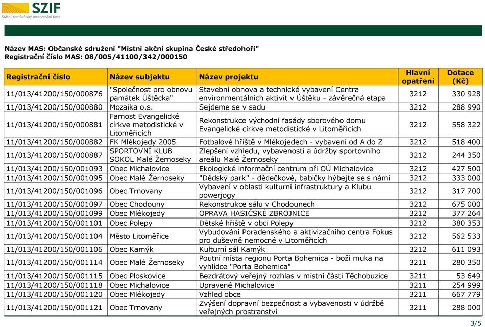 Sejdeme se v sadu 3212 288 990 Farnost Evangelické Rekonstrukce východní fasády sborového domu 11/013/41200/150/000881 církve metodistické v 3212 558 322 Evangelické církve metodistické v