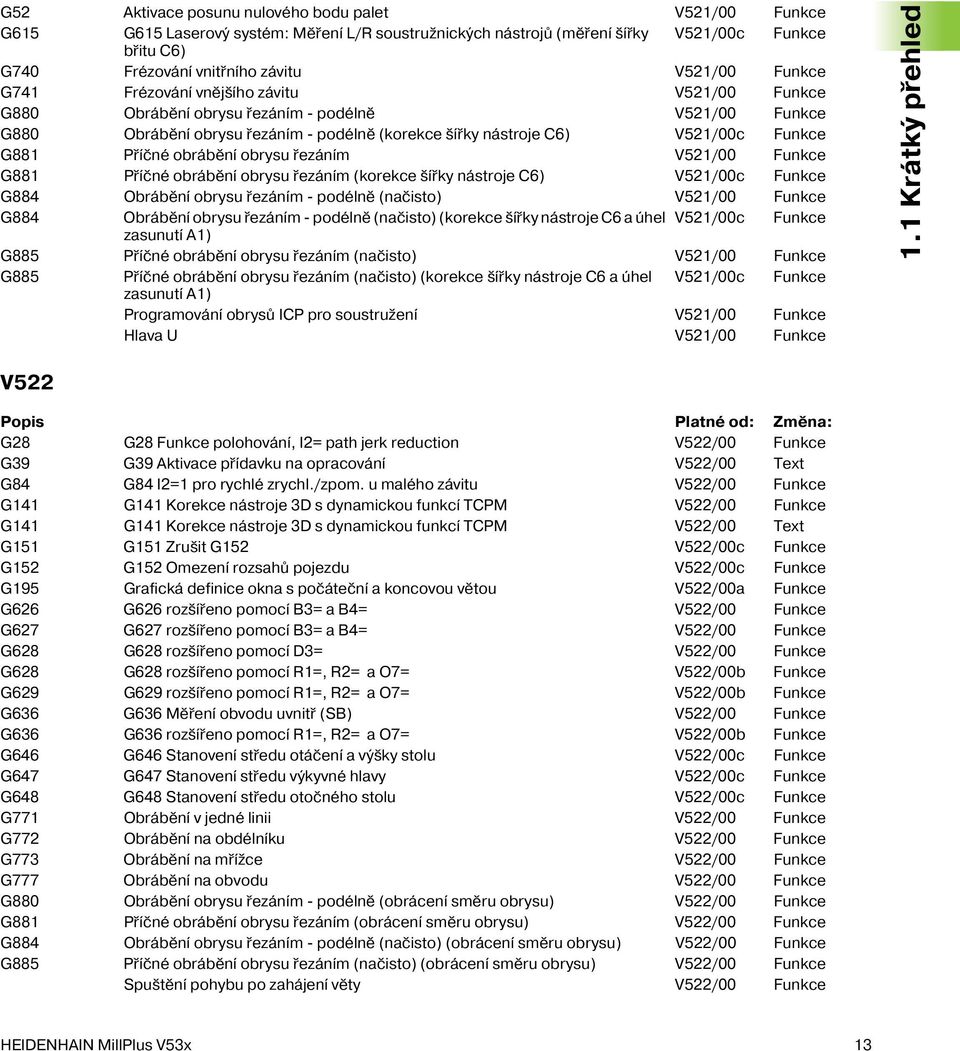 obráběn obrysu řezán m V521/00 Funkce G881 Př čné obráběn obrysu řezán m (korekce š řky nástroje C6) V521/00c Funkce G884 Obráběn obrysu řezán m - podélně (načisto) V521/00 Funkce G884 Obráběn obrysu