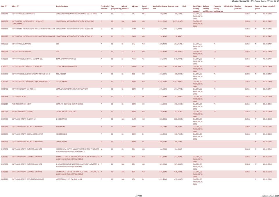 03 01014 N 01.02.04.03 0081625 KRYTÍ PLOŠNÉ YDROGELOVÉ-INTRASITE CONFORMABLE 10X20CM NA NETKANÉM TEXTILNÍM NOSIČI,1KS M 01 KS SNM GB 171,00 Kč 171,00 Kč 01014 N 01.02.04.03 0081626 KRYTÍ PLOŠNÉ YDROGELOVÉ-INTRASITE CONFORMABLE 10X40CM NA NETKANÉM TEXTILNÍM NOSIČI,1KS M 01 KS SNM GB 198,46 Kč 198,46 Kč 01014 N 01.