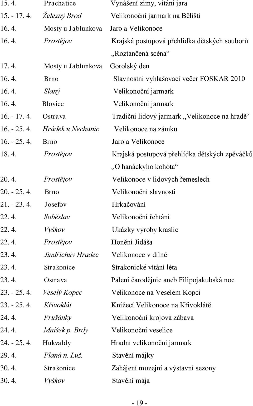 - 25. 4. Hrádek u Nechanic Velikonoce na zámku 16. - 25. 4. Brno Jaro a Velikonoce 18. 4. Prostějov Krajská postupová přehlídka dětských zpěváčků O hanáckyho kohóta 20. 4. Prostějov Velikonoce v lidových řemeslech 20.