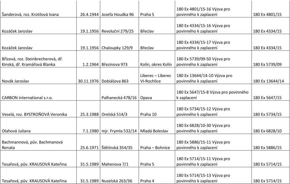 1964 Březinova 973 Kolín, okres Kolín 180 Ex 4801/15-16 Výzva pro povinného k zaplacení 180 Ex 4801/15 180 Ex 4334/15-16 Výzva pro povinného k zaplacení 180 Ex 4334/15 180 Ex 4334/15-17 Výzva pro