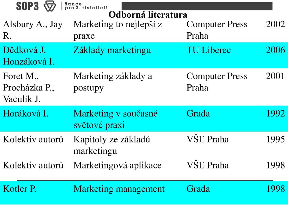 Liberec 2006 Marketing základy a postupy Marketing v současné světové praxi Kapitoly ze základů marketingu