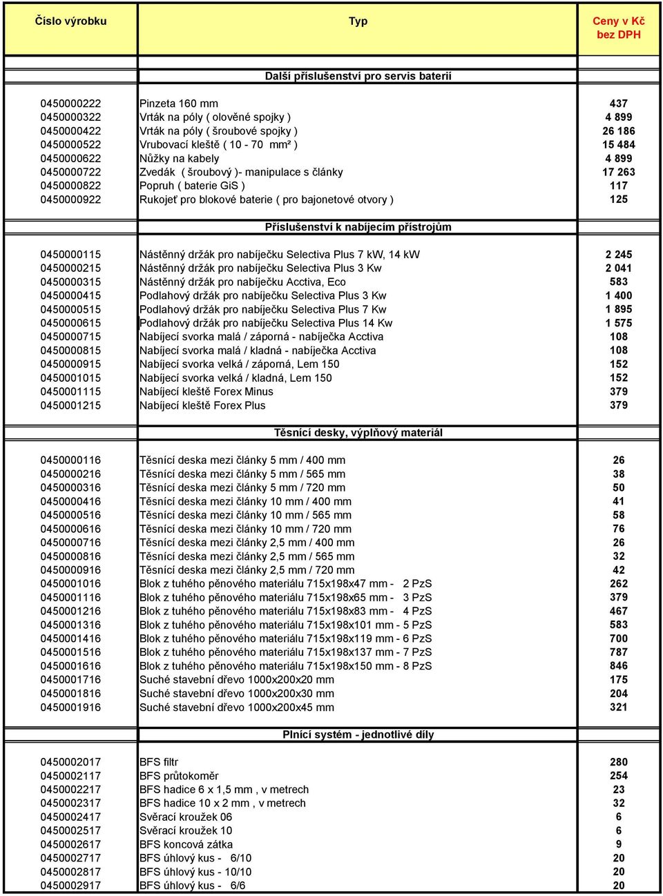 bajonetové otvory ) 125 Příslušenství k nabíjecím přístrojům 0450000115 Nástěnný držák pro nabíječku Selectiva Plus 7 kw, 14 kw 2 245 0450000215 Nástěnný držák pro nabíječku Selectiva Plus 3 Kw 2 041