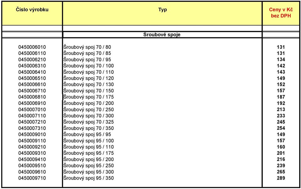 0450007010 Šroubový spoj 70 / 250 213 0450007110 Šroubový spoj 70 / 300 233 0450007210 Šroubový spoj 70 / 325 245 0450007310 Šroubový spoj 70 / 350 254 0450009010 Šroubový spoj 95 / 95 149 0450009110