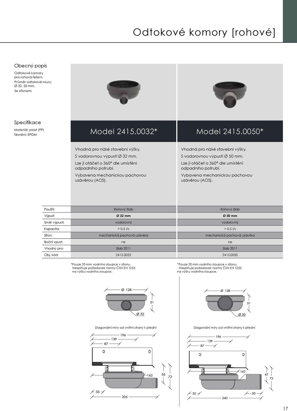 Lze jí otáčet o 360 dle umístění odpadního potrubí. Vybavena mechanickou pachovou uzávěrou (AOS).