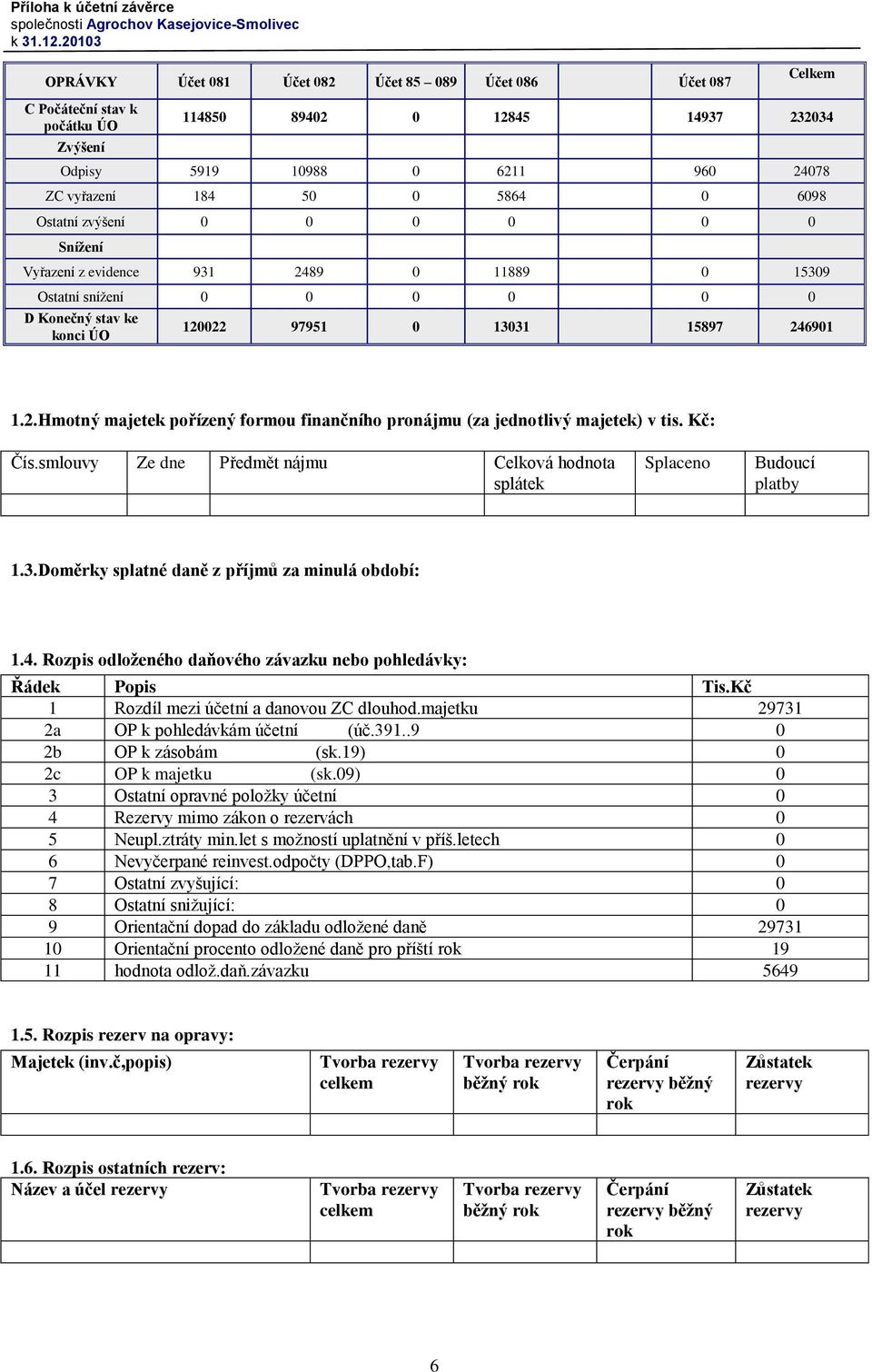 Kč: Čís.smlouvy Ze dne Předmět nájmu Celková hodnota splátek Splaceno Budoucí platby 1.3.Doměrky splatné daně z příjmů za minulá období: 1.4.