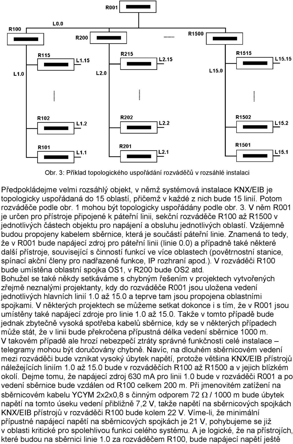 V něm R001 je určen pro přístroje připojené k páteřní linii, sekční rozváděče R100 až R1500 v jednotlivých částech objektu pro napájení a obsluhu jednotlivých oblastí.