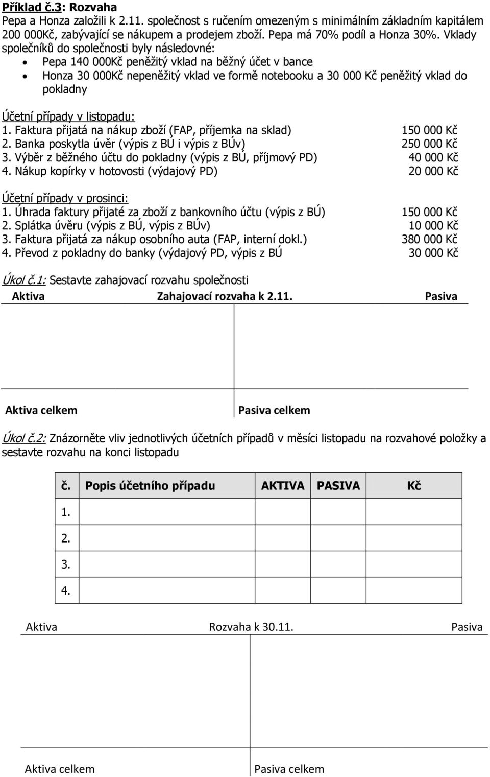 případy v listopadu: 1. Faktura přijatá na nákup zboží (FAP, příjemka na sklad) 150 000 Kč 2. Banka poskytla úvěr (výpis z BÚ i výpis z BÚv) 250 000 Kč 3.