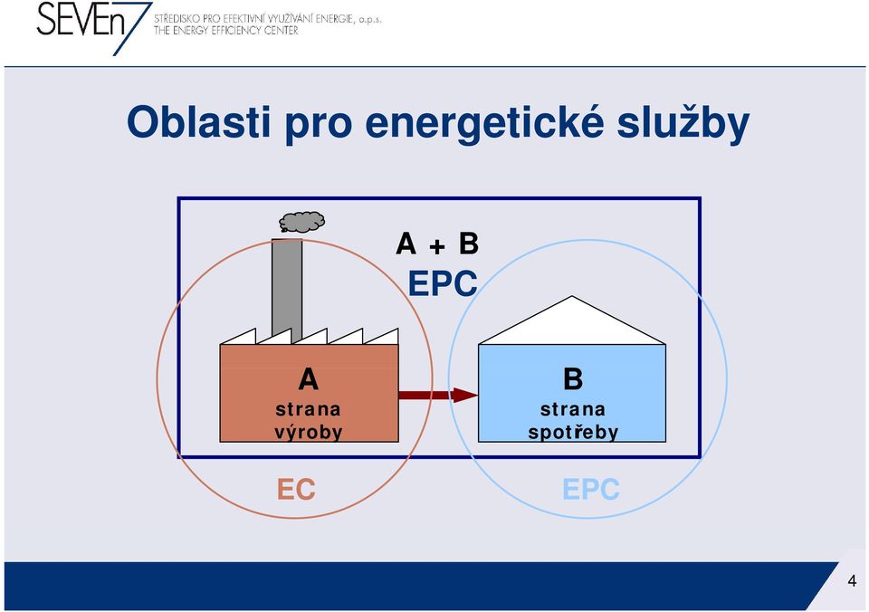 + B EPC A strana