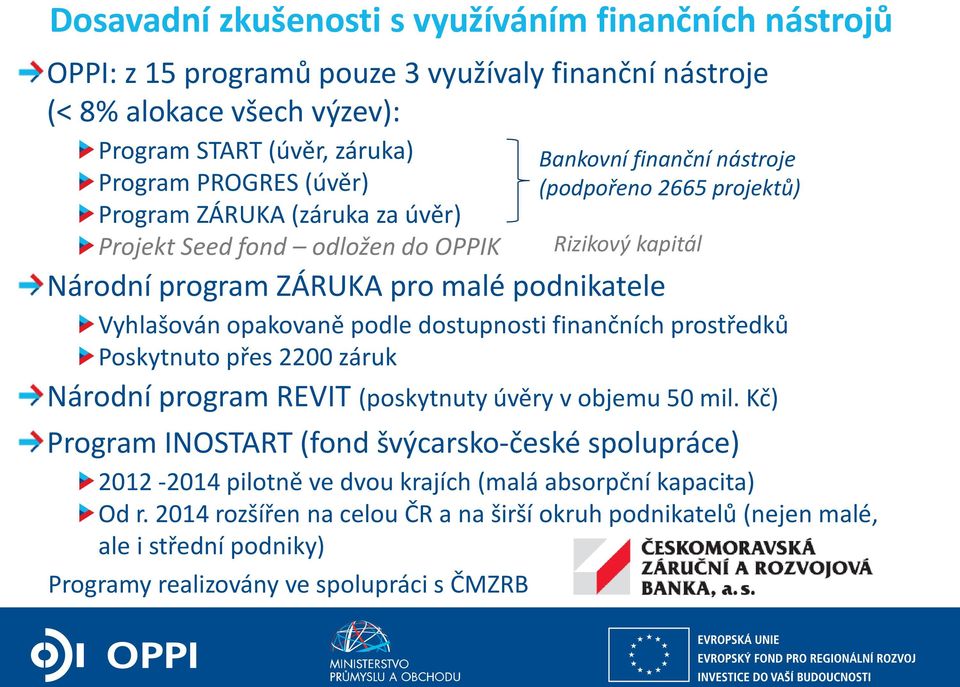 program REVIT (poskytnuty úvěry v objemu 50 mil. Kč) Program INOSTART (fond švýcarsko-české spolupráce) 2012-2014 pilotně ve dvou krajích (malá absorpční kapacita) Od r.