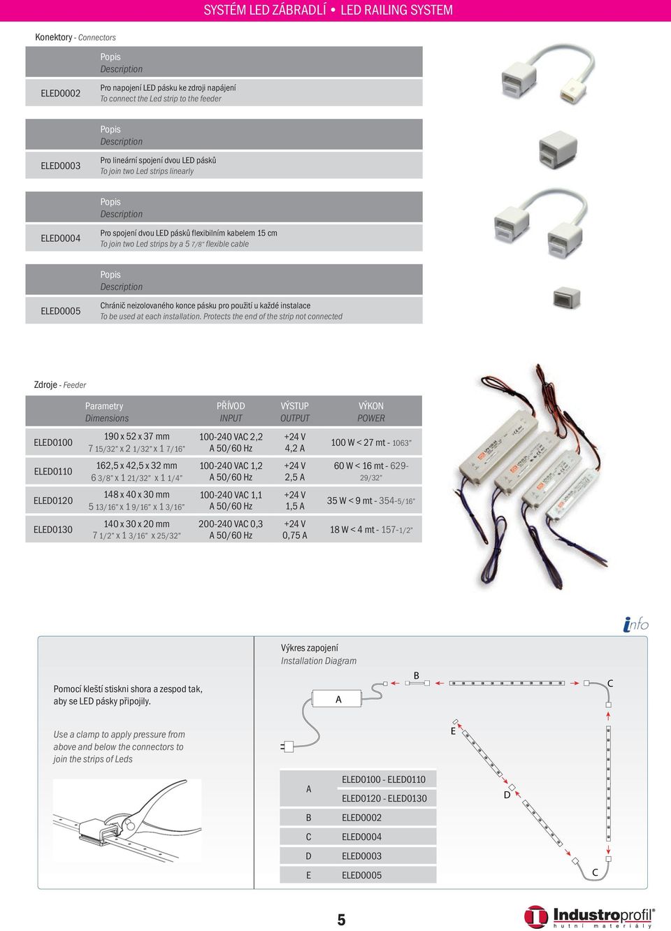 used at each installation.