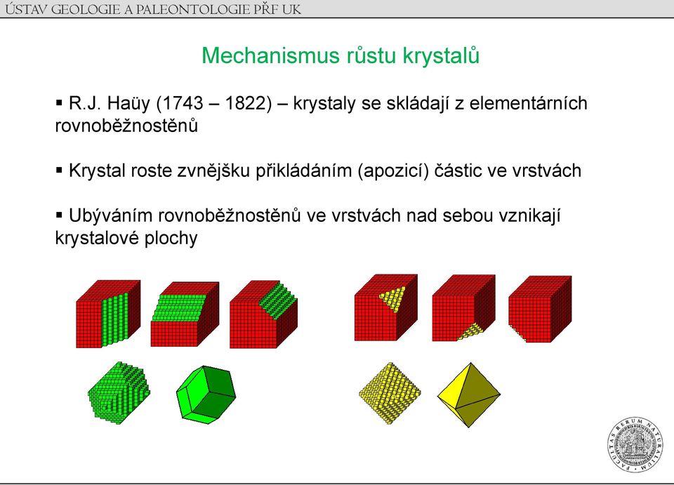 rovnoběžnostěnů Krystal roste zvnějšku přikládáním