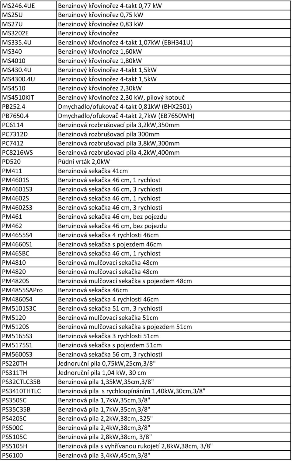 4U Benzinový křovinořez 4-takt 1,5kW MS4510 Benzinový křovinořez 2,30kW MS4510KIT Benzinový křovinořez 2,30 kw, pilový kotouč PB252.4 Dmychadlo/ofukovač 4-takt 0,81kW (BHX2501) PB7650.