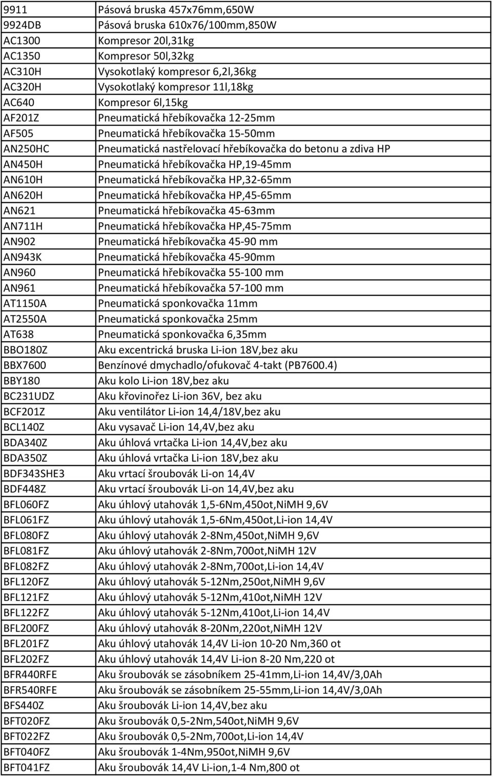 hřebíkovačka HP,19-45mm AN610H Pneumatická hřebíkovačka HP,32-65mm AN620H Pneumatická hřebíkovačka HP,45-65mm AN621 Pneumatická hřebíkovačka 45-63mm AN711H Pneumatická hřebíkovačka HP,45-75mm AN902