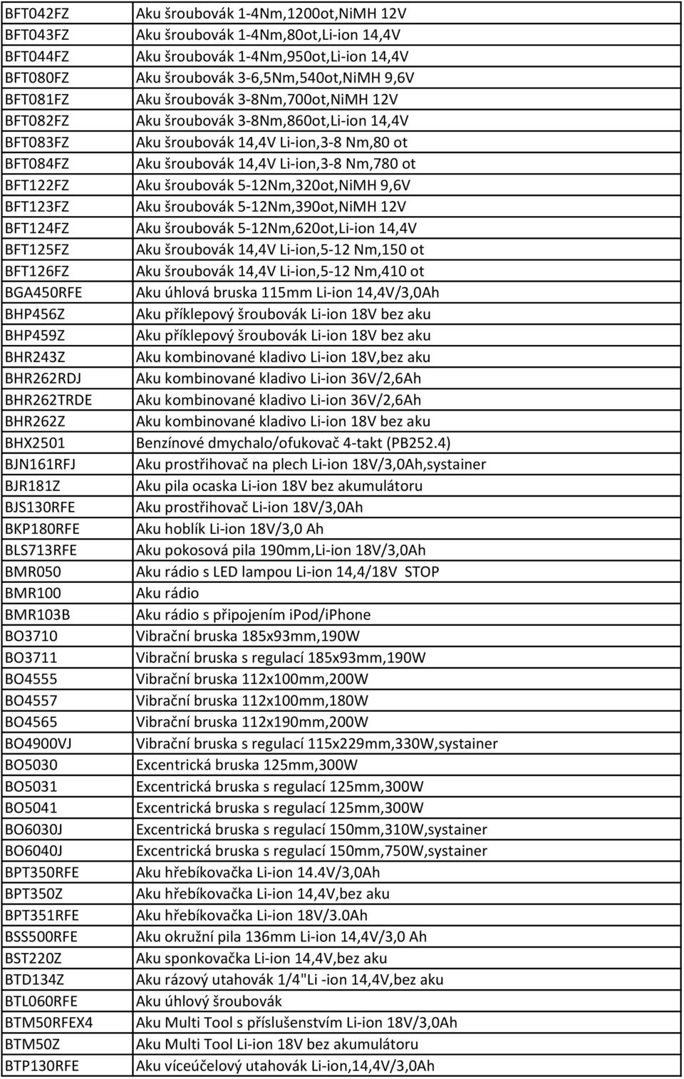 šroubovák 5-12Nm,320ot,NiMH 9,6V BFT123FZ Aku šroubovák 5-12Nm,390ot,NiMH 12V BFT124FZ Aku šroubovák 5-12Nm,620ot,Li-ion 14,4V BFT125FZ Aku šroubovák 14,4V Li-ion,5-12 Nm,150 ot BFT126FZ Aku