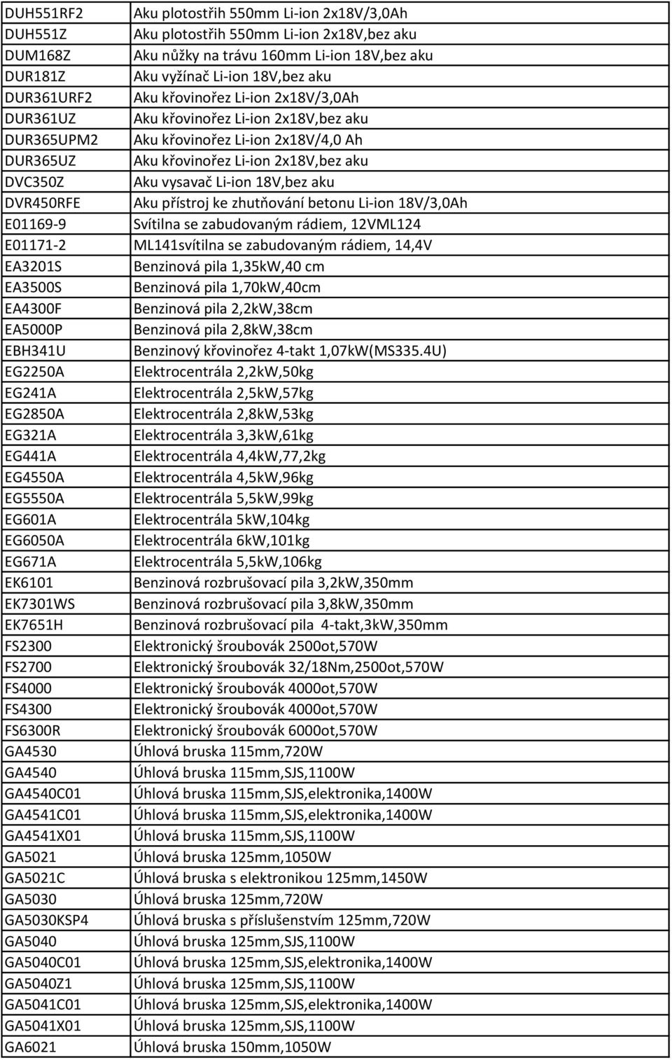 vysavač Li-ion 18V,bez aku DVR450RFE Aku přístroj ke zhutňování betonu Li-ion 18V/3,0Ah E01169-9 Svítilna se zabudovaným rádiem, 12VML124 E01171-2 ML141svítilna se zabudovaným rádiem, 14,4V EA3201S