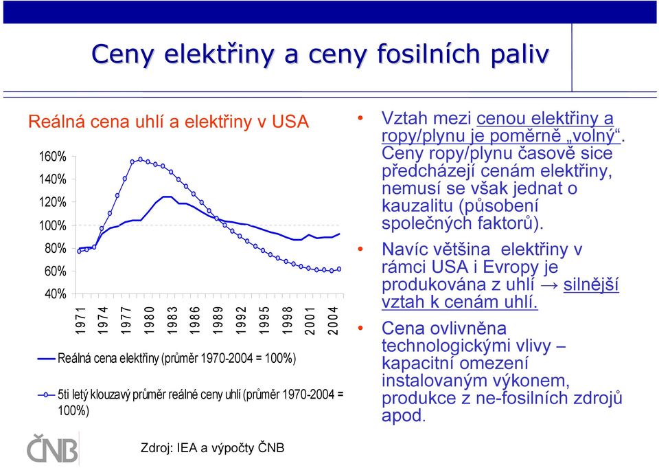 Ceny ropy/plynu časově sice předcházejí cenám elektřiny, nemusí se však jednat o kauzalitu (působení společných faktorů).