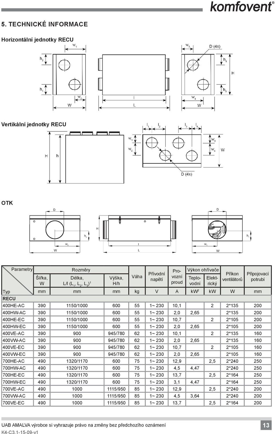 2*135 200 400HE-EC 390 1150/1000 600 55 1~ 230 10,7 2 2*105 200 400HW-EC 390 1150/1000 600 55 1~ 230 2,0 2,65 2*105 200 400VE-AC 390 900 945/780 62 1~ 230 10,1 2 2*135 160 400VW-AC 390 900 945/780 62