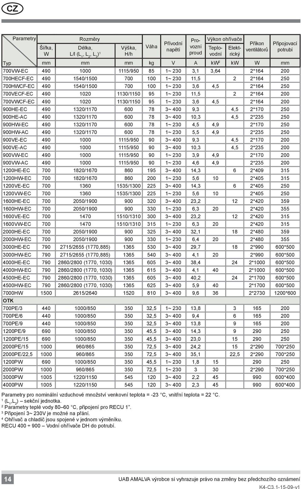 490 1020 1130/1150 95 1~ 230 11,5 2 2*164 200 700VWCF-EC 490 1020 1130/1150 95 1~ 230 3,6 4,5 2*164 200 900HE-EC 490 1320/1170 600 78 3~ 400 9,3 4,5 2*170 250 900HE-AC 490 1320/1170 600 78 3~ 400