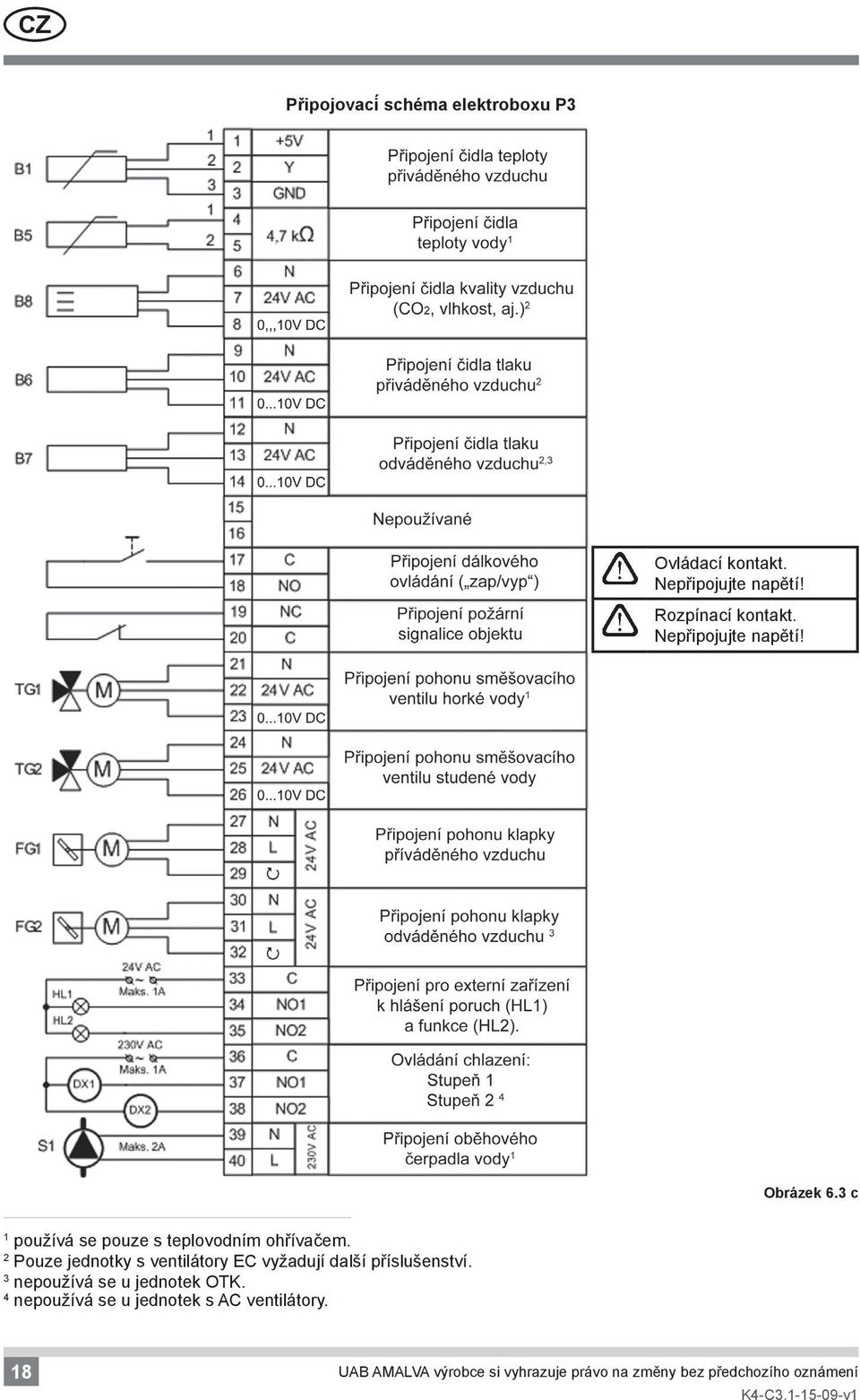 2 Pouze jednotky s ventilátory EC vyžadují další příslušenství. 3 nepoužívá se u jednotek OTK.