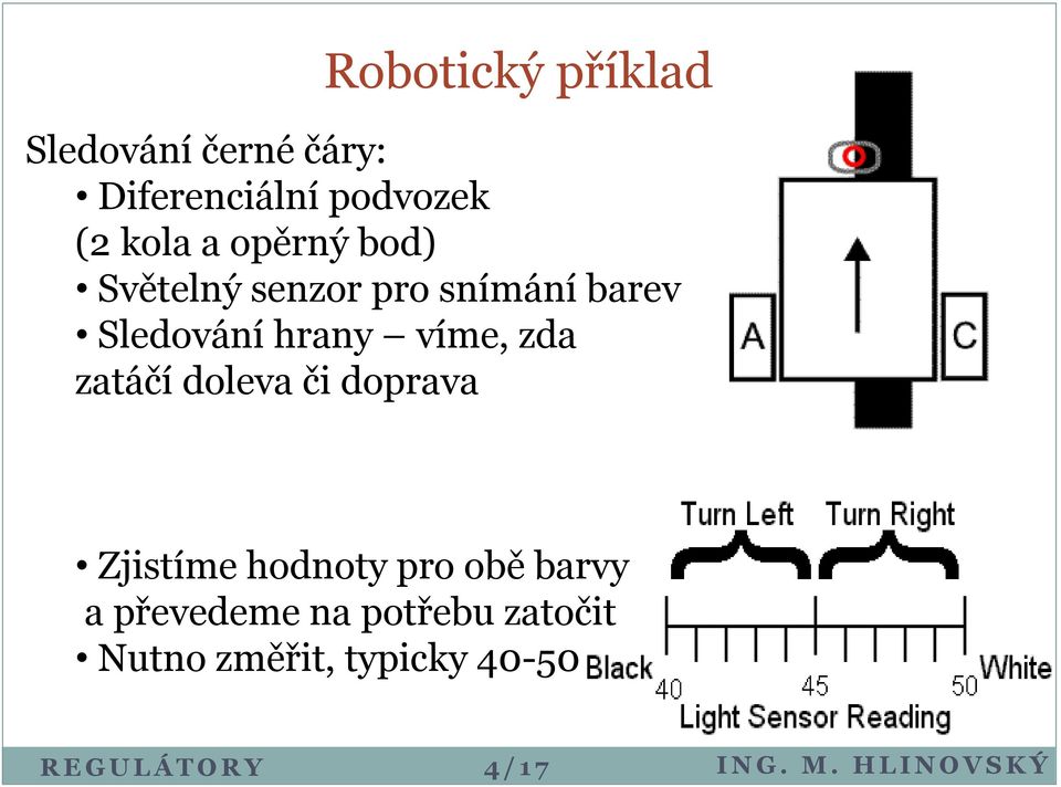 hrany víme, zda zatáčí doleva či doprava Zjistíme hodnoty pro obě